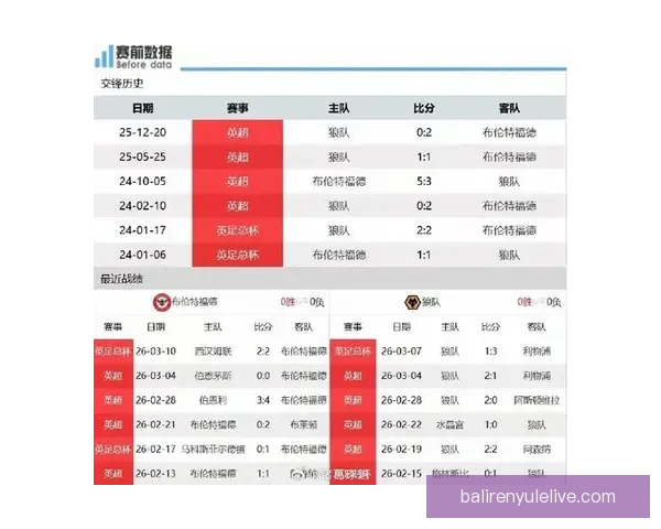 布伦特福德最新赛程及关键比赛时间全览指南